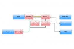 OEM Sensor Electronics