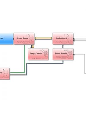 OEM Sensor Electronics